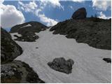 Passo Valparola - Sasso di Stria